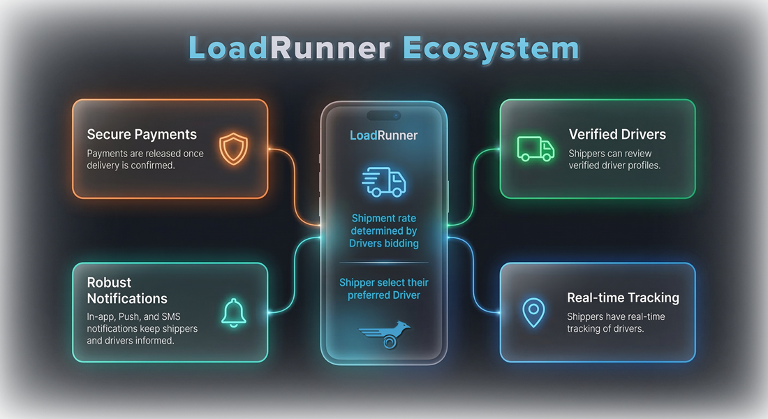 Loadrunner Ecosystem Overview